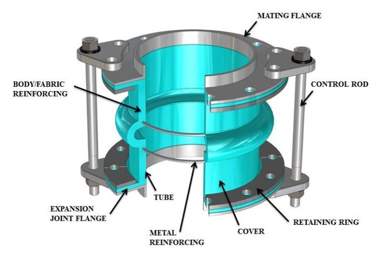 Piping Expansion Joint Construction Holz Rubber