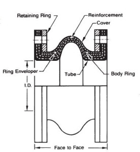 Series 320 Pressure Piping Expansion Joint Holz Rubber Open Arch