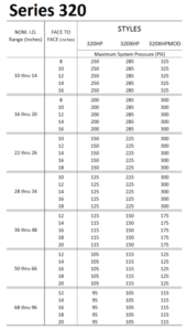 Holz Rubber Expansion Joint series 320 styles chart