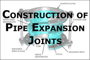 Holz Rubber Education Construction of Pipe Expansion Joints